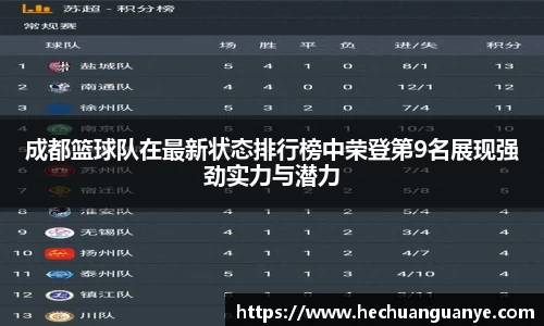 成都篮球队在最新状态排行榜中荣登第9名展现强劲实力与潜力